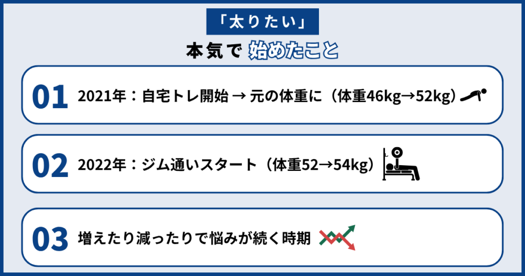「太りたい」と本気で思って始めたこと