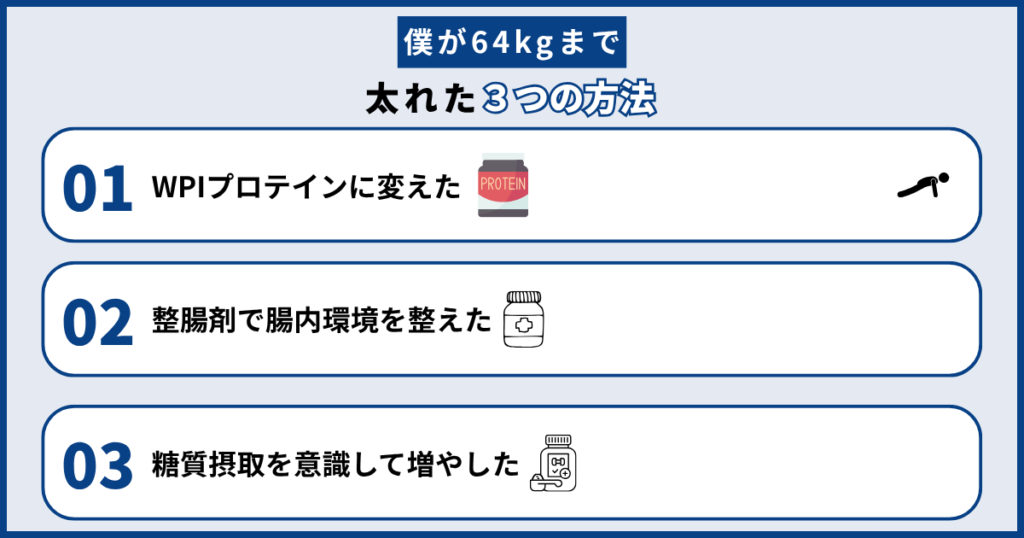 僕が64kgまで太れた“3つの方法”